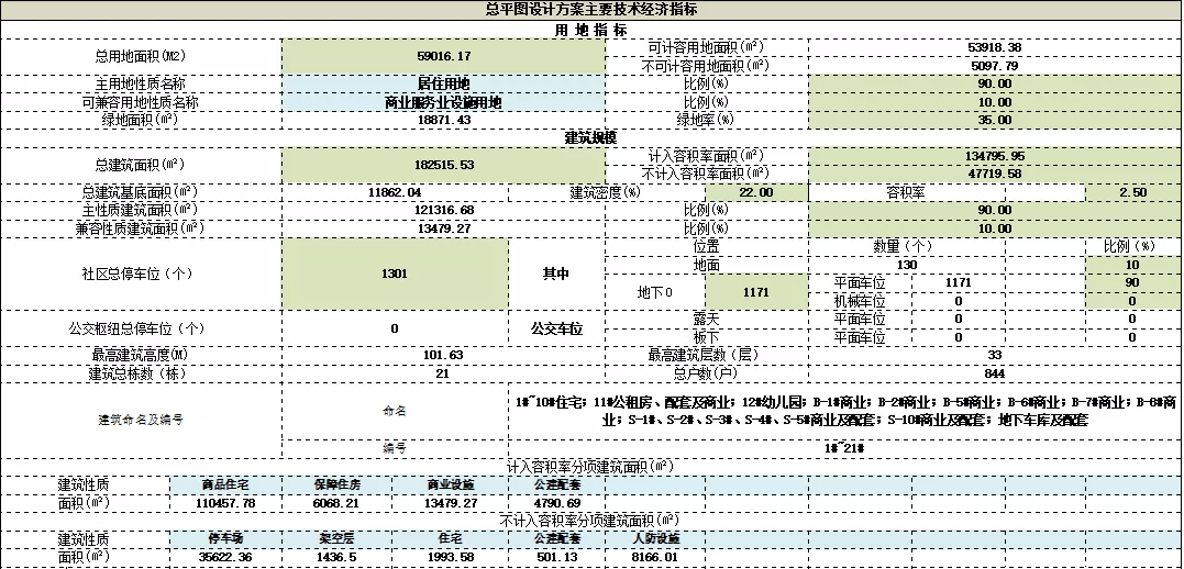 中海·印龙泉项目规划出炉，总建面18.25万方，周边新房1.1万/㎡+