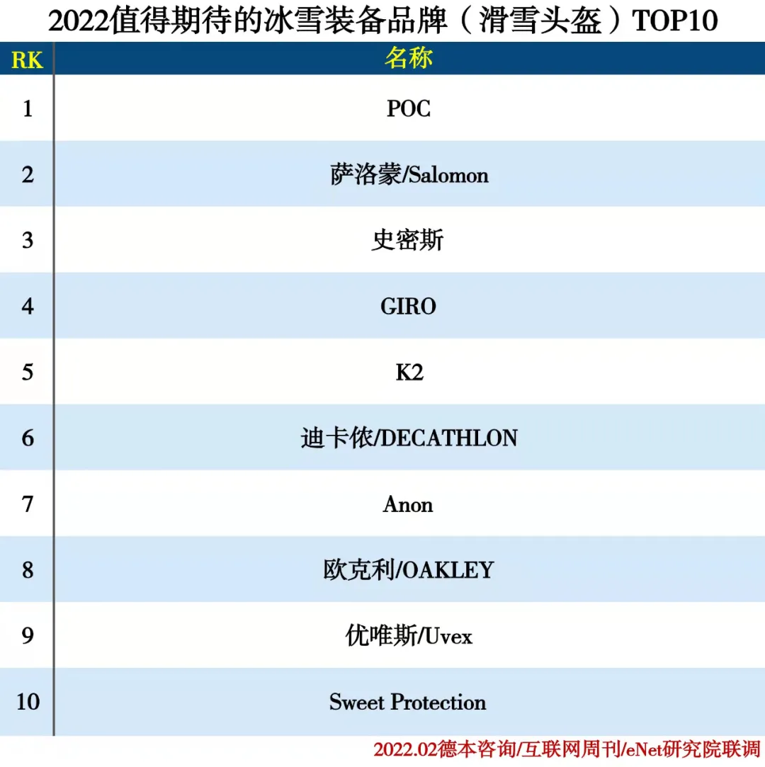 2022值得期待的冰雪产业排行