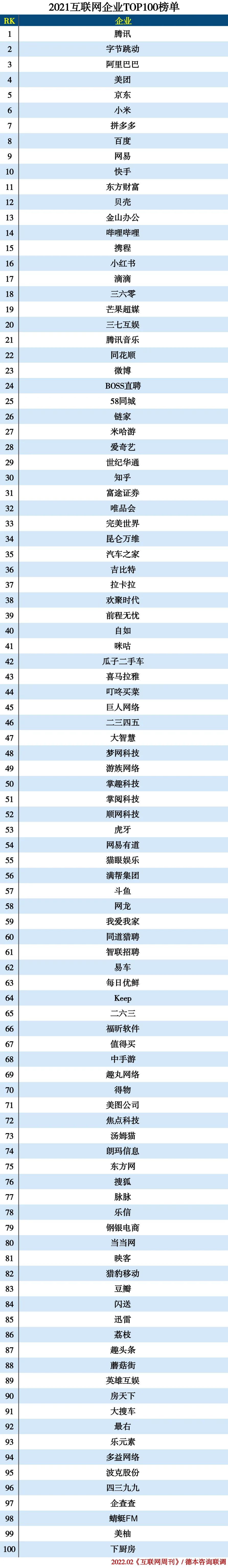 2021互联网100强