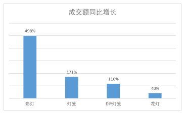 京东2022元宵节消费大数据：猪牛羊肉消费增5倍，车厘子成交额增3倍