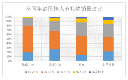 京东2022元宵节消费大数据：猪牛羊肉消费增5倍，车厘子成交额增3倍