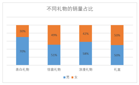 京东2022元宵节消费大数据：猪牛羊肉消费增5倍，车厘子成交额增3倍