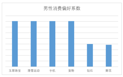 京东2022元宵节消费大数据：猪牛羊肉消费增5倍，车厘子成交额增3倍