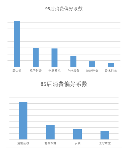 京东2022元宵节消费大数据：猪牛羊肉消费增5倍，车厘子成交额增3倍