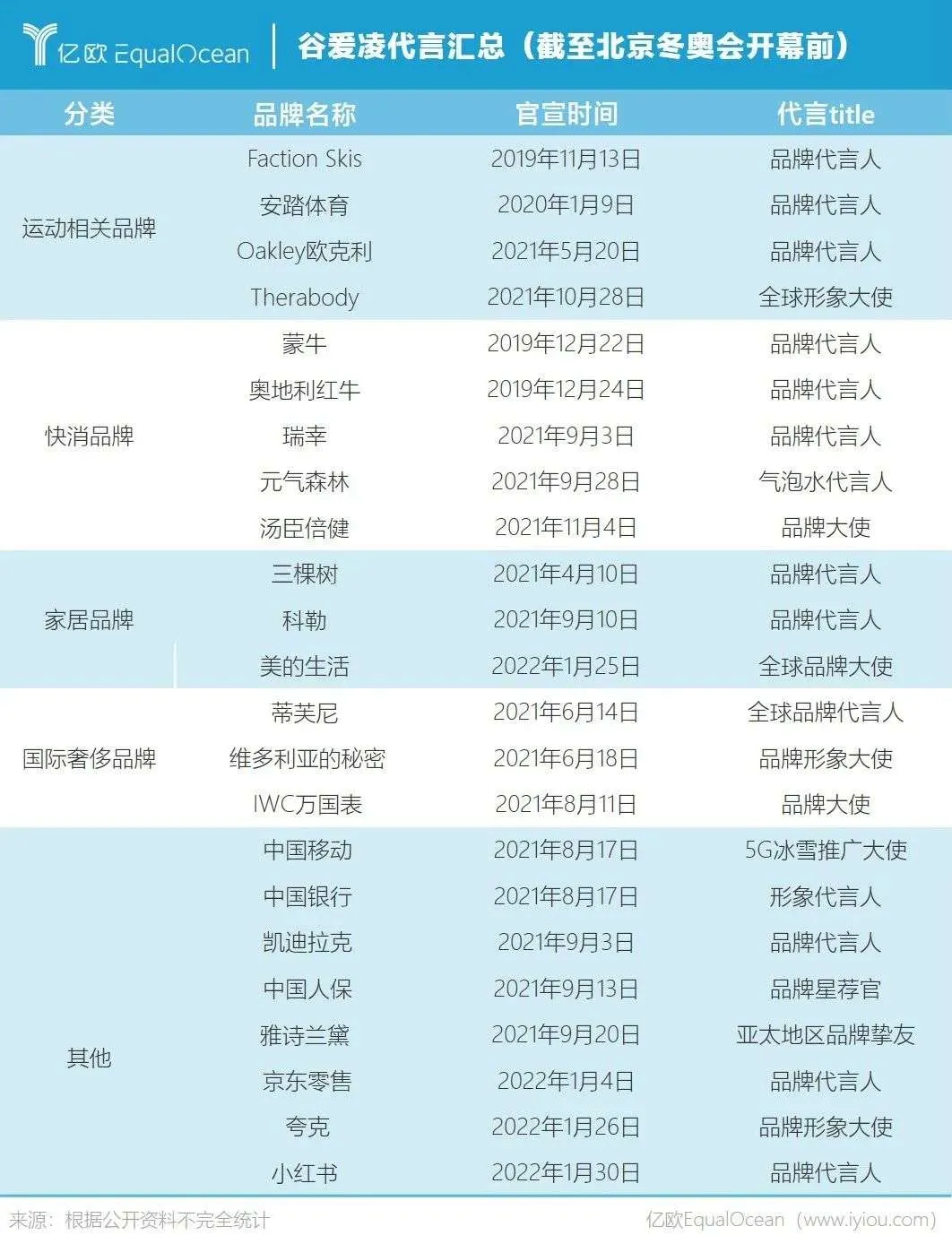 谷爱凌霸屏户外广告，狙击年轻消费者的精准一枪！