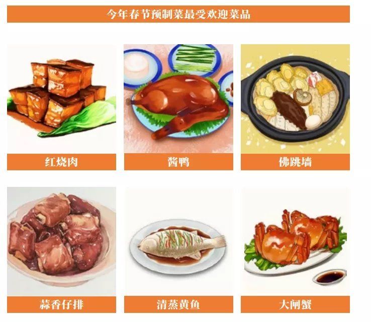 预制菜变身“潜力股”