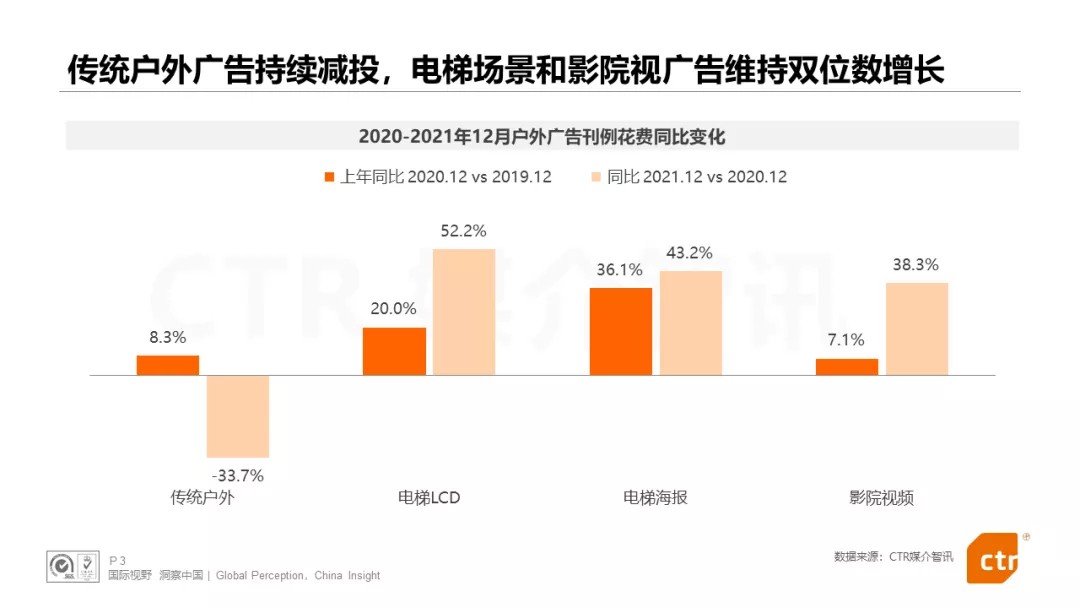 2022年品牌营销要求稳，首选电梯广告