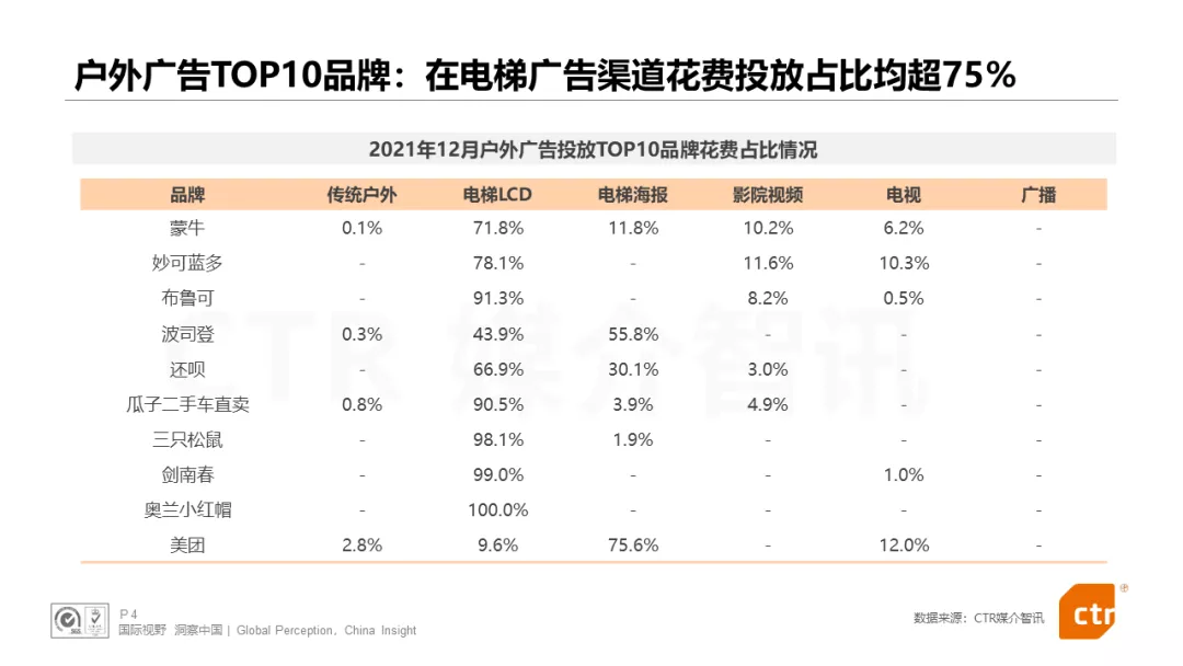 2022年品牌营销要求稳，首选电梯广告