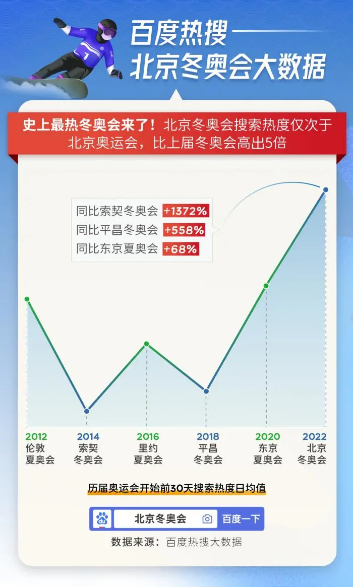 从文化自信到品牌自信，都市户外媒体的能量释放