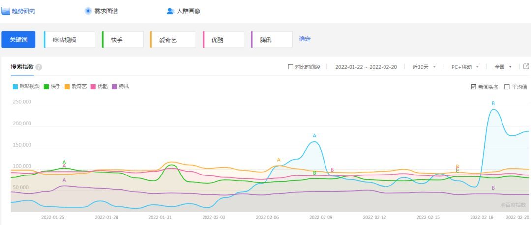 咪咕离不开王濛？