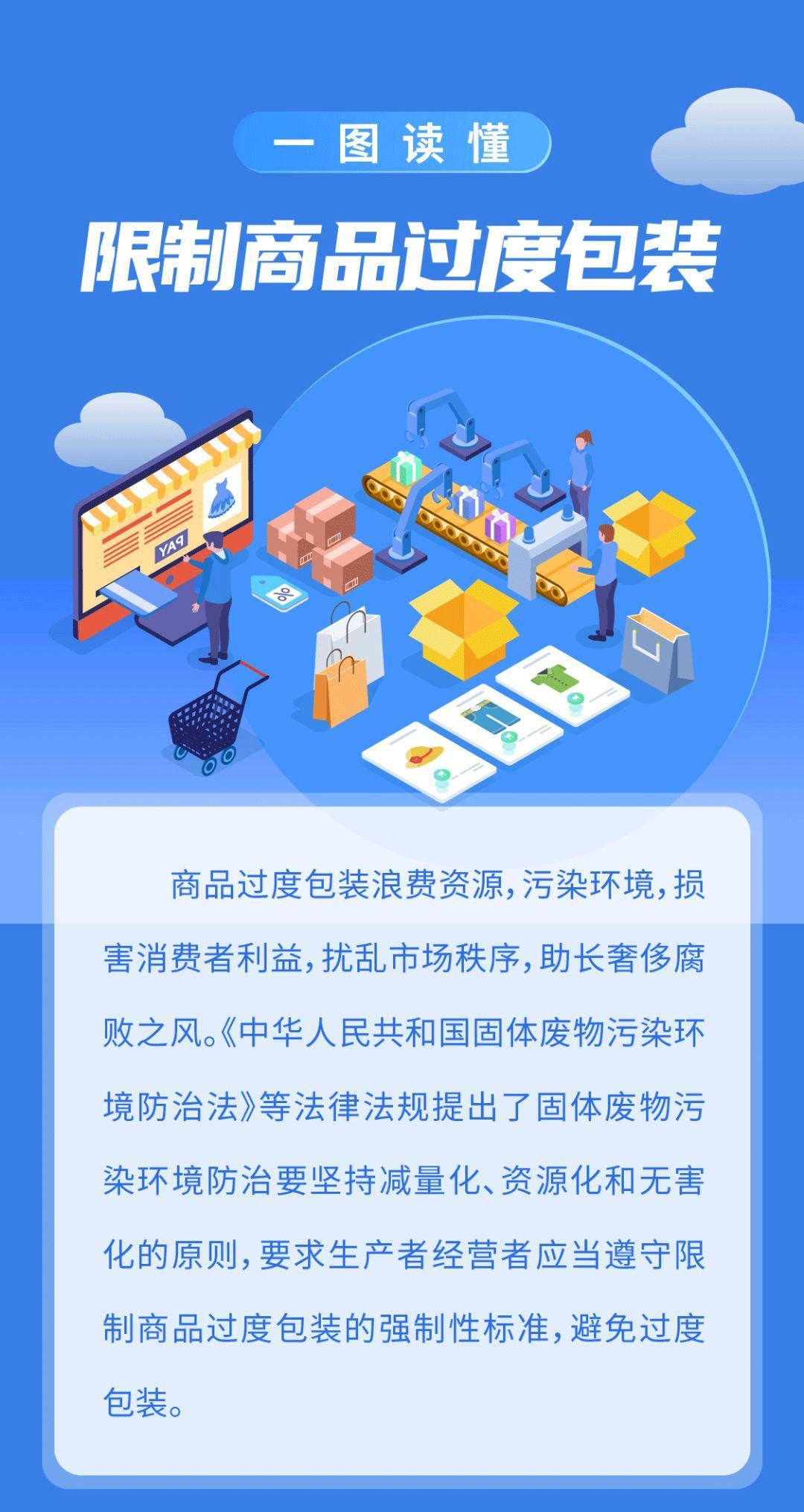 三分钟读懂限制商品过度包装
