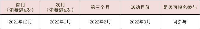 茅台预约丨夏商集团2022年3月贵州茅台酒销售方案！