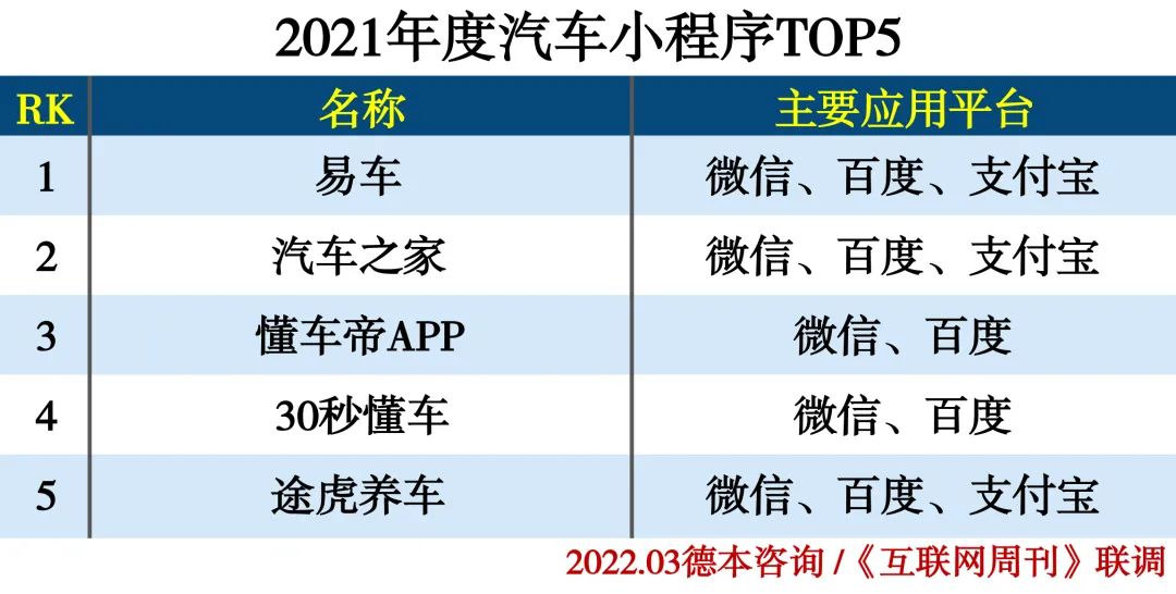 2021年度小程序分类排行