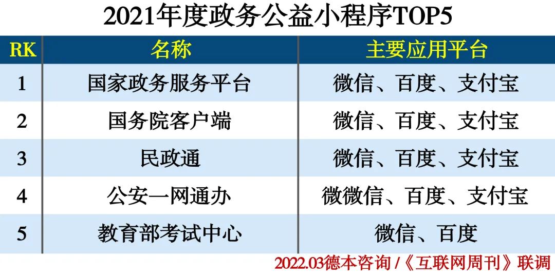 2021年度小程序分类排行