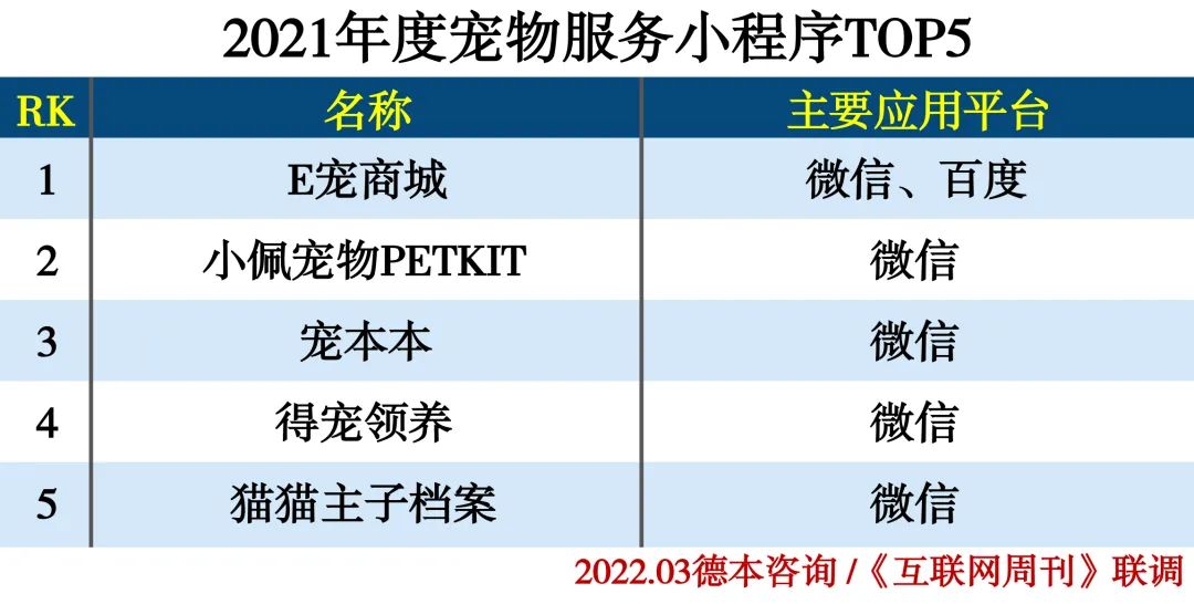 2021年度小程序分类排行