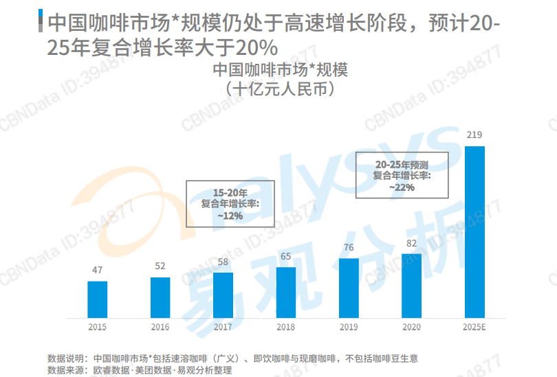 中国咖啡市场再掀波澜，户外媒体才是最大赢家？