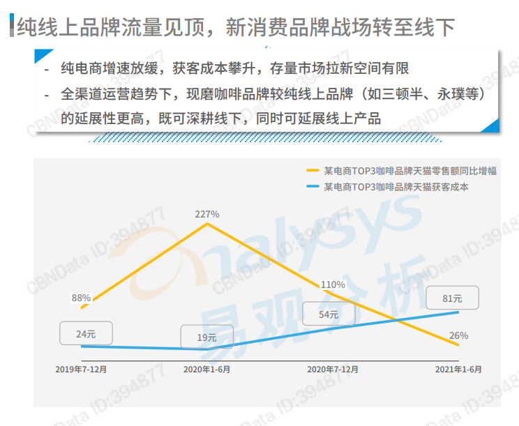 中国咖啡市场再掀波澜，户外媒体才是最大赢家？