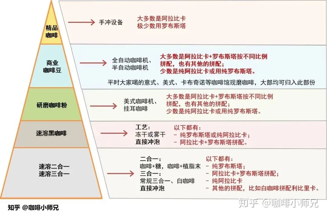 中国咖啡市场再掀波澜，户外媒体才是最大赢家？