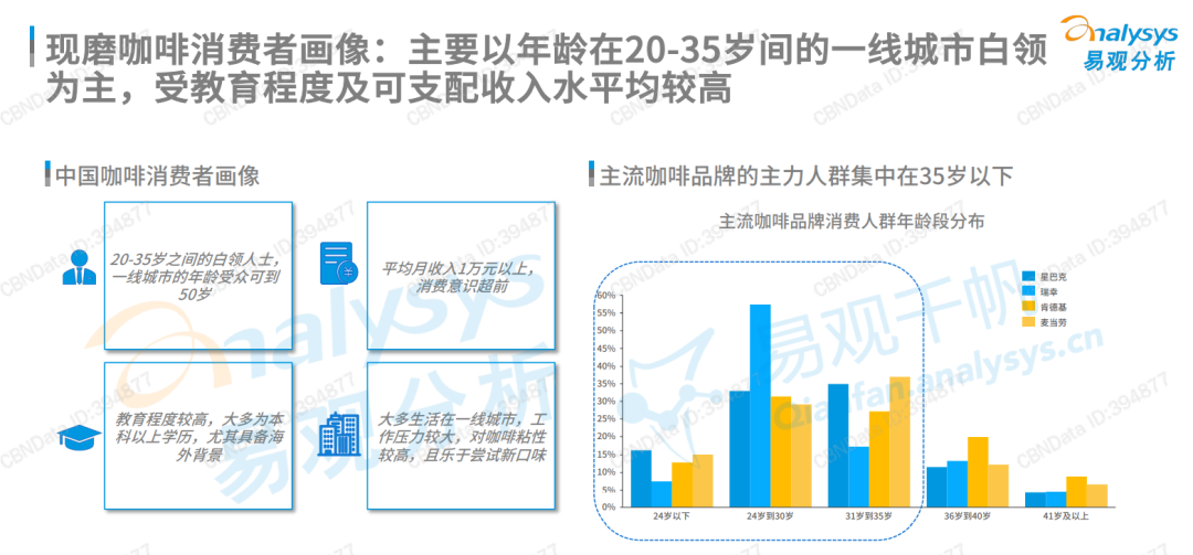 中国咖啡市场再掀波澜，户外媒体才是最大赢家？