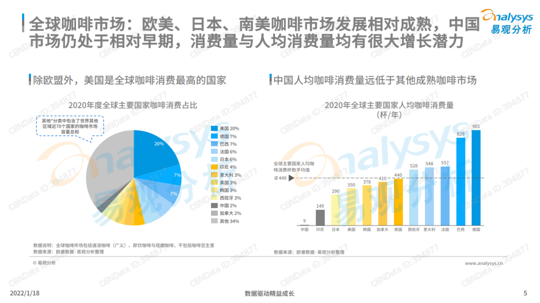 中国咖啡市场再掀波澜，户外媒体才是最大赢家？