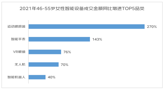 京东发布2022年女性消费趋势报告：女性悦己消费占比超5成