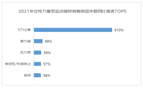 京东发布2022年女性消费趋势报告：女性悦己消费占比超5成