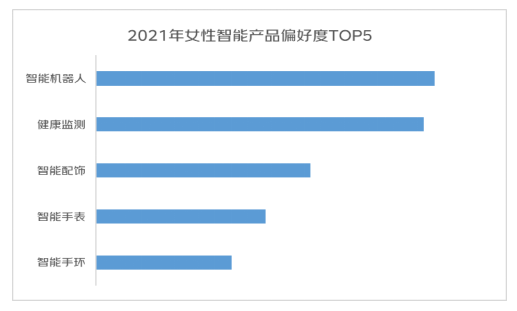 京东发布2022年女性消费趋势报告：女性悦己消费占比超5成