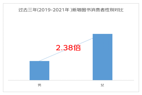 京东发布2022年女性消费趋势报告：女性悦己消费占比超5成