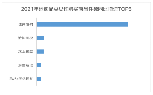 京东发布2022年女性消费趋势报告：女性悦己消费占比超5成