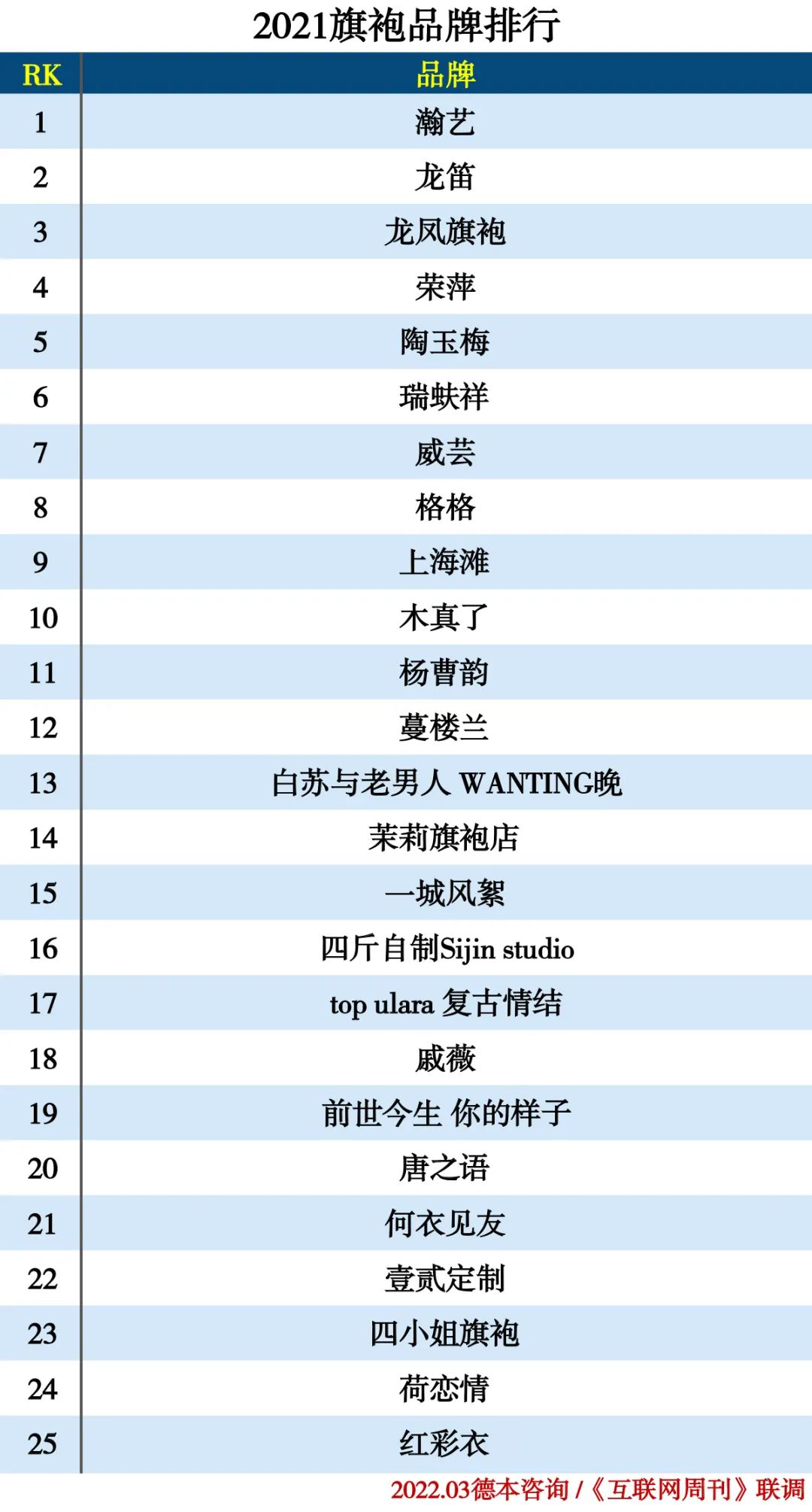 2021服装分类排行榜