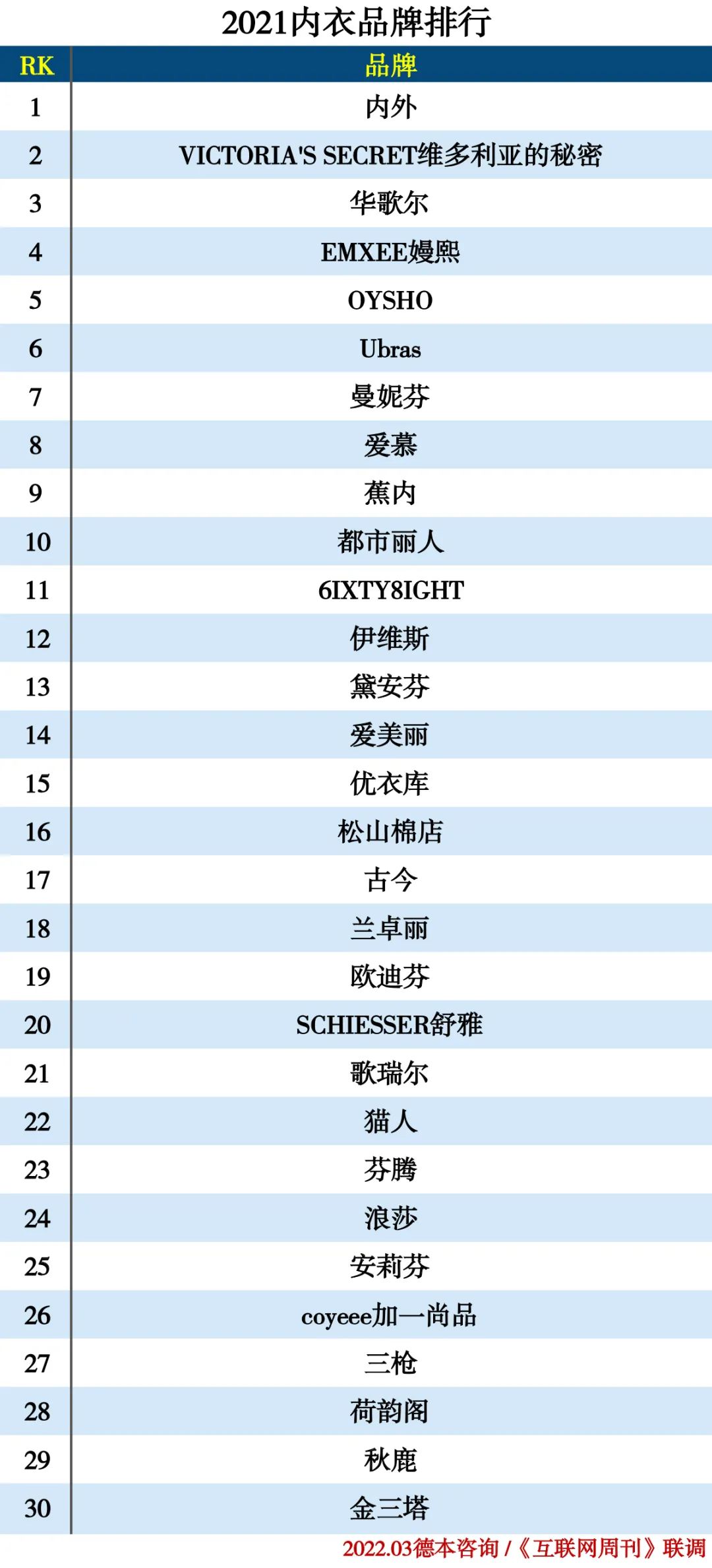 2021服装分类排行榜