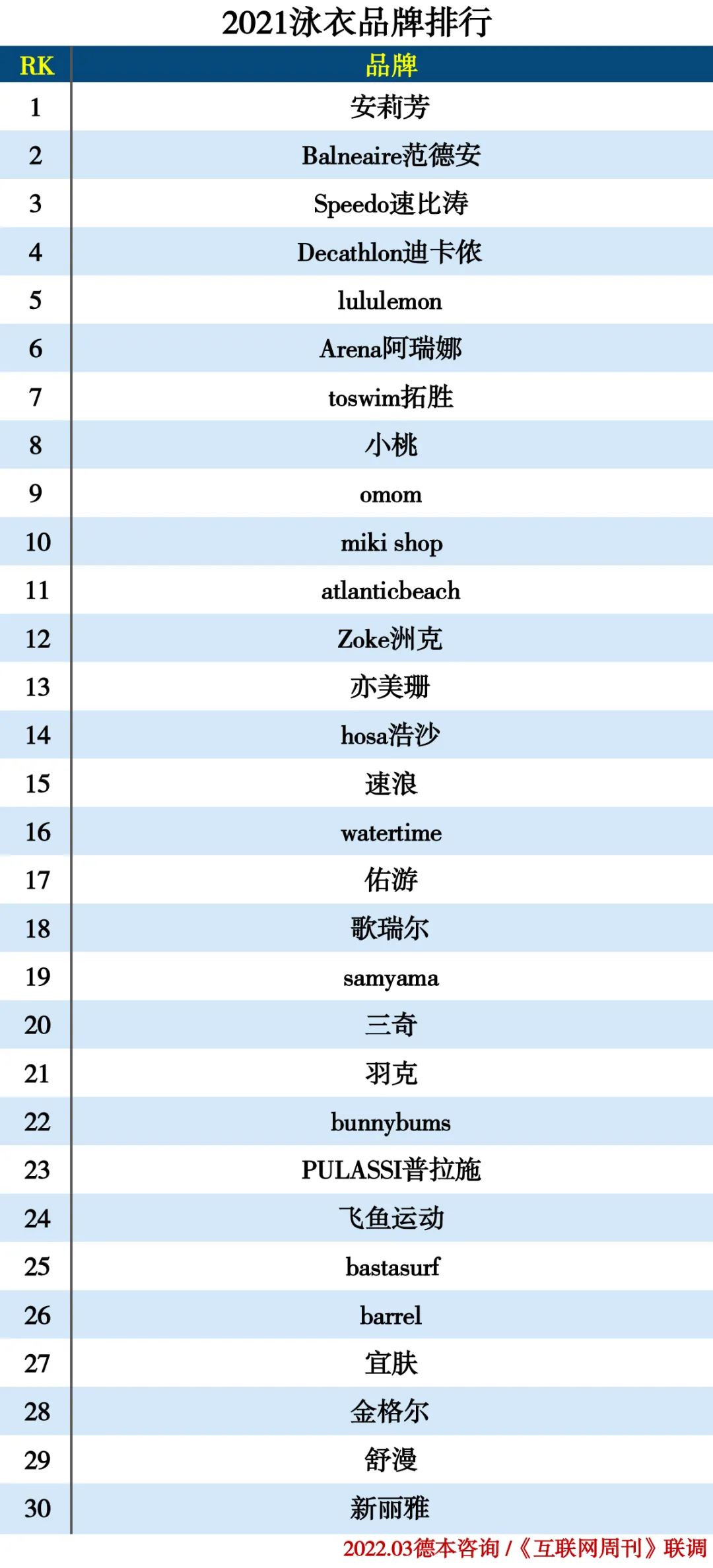 2021服装分类排行榜 2021服装分类排行榜