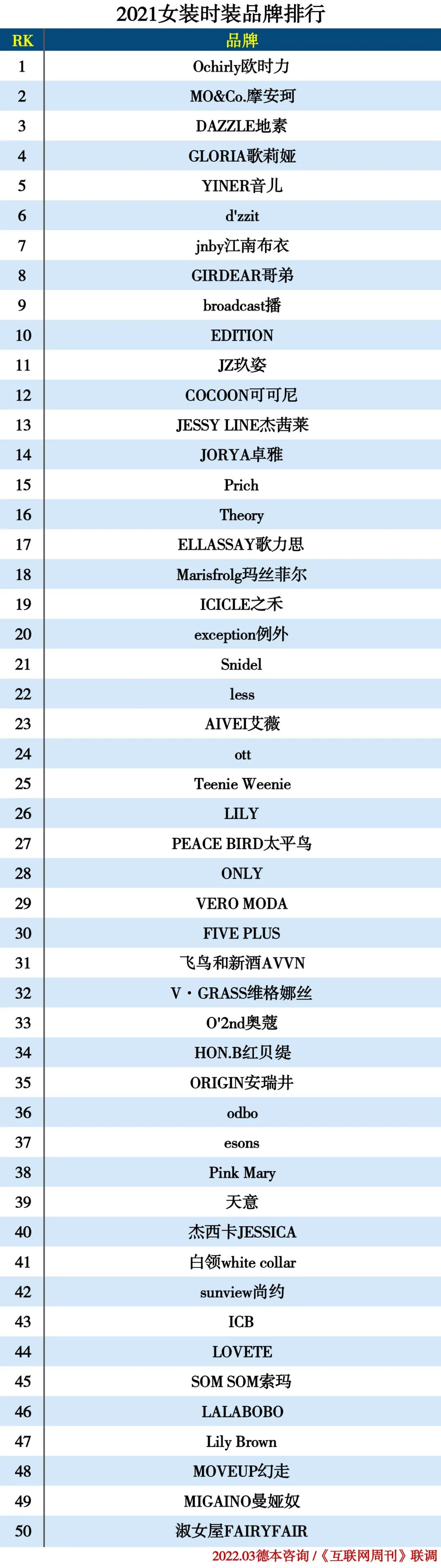 2021服装分类排行榜