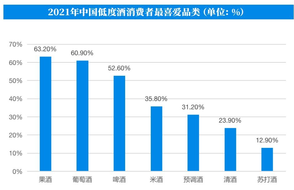 低度酒“收割”微醺青年