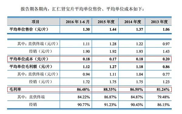 汇仁肾宝广告隔了5年被翻出，还是辣眼睛！监管出手了
