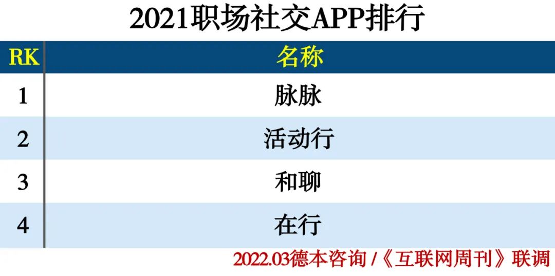 2021社交APP分类排行