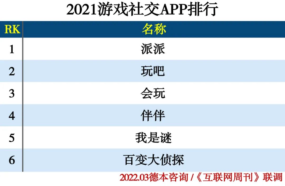 2021社交APP分类排行