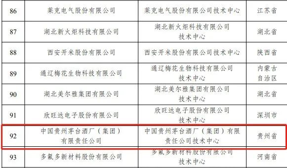 茅台“国家企业技术中心”资格被撤销，这对茅台有何影响？