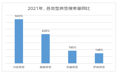 京东发布「2022线上睡眠消费报告」：48%购买了咖啡的Z世代也购买了助眠产品