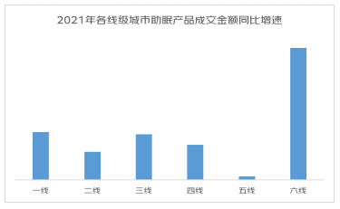 京东发布「2022线上睡眠消费报告」：48%购买了咖啡的Z世代也购买了助眠产品