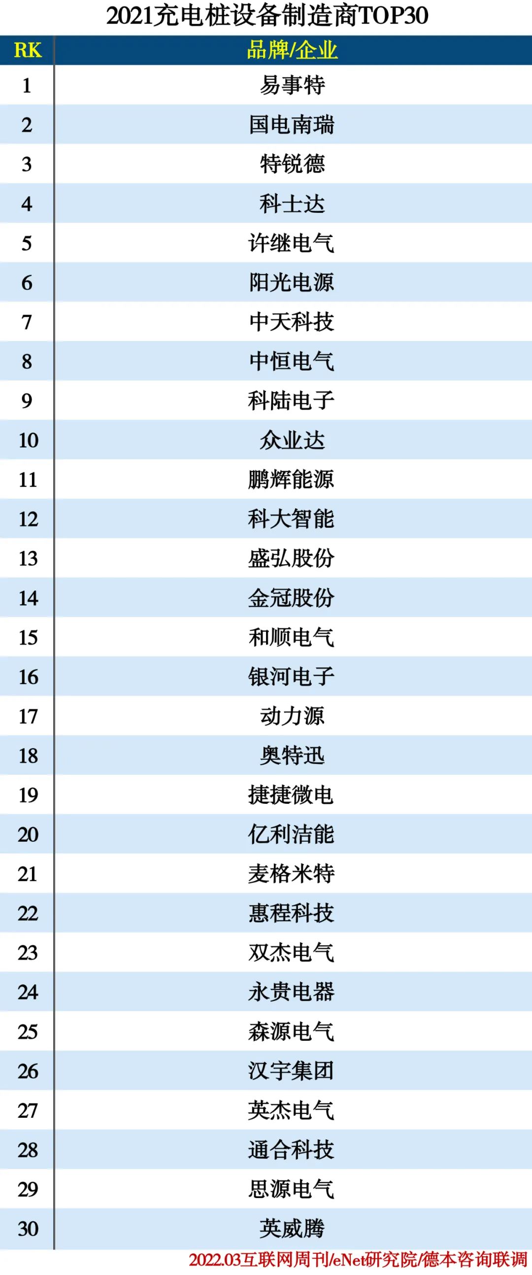 2021中国充电桩企业排行