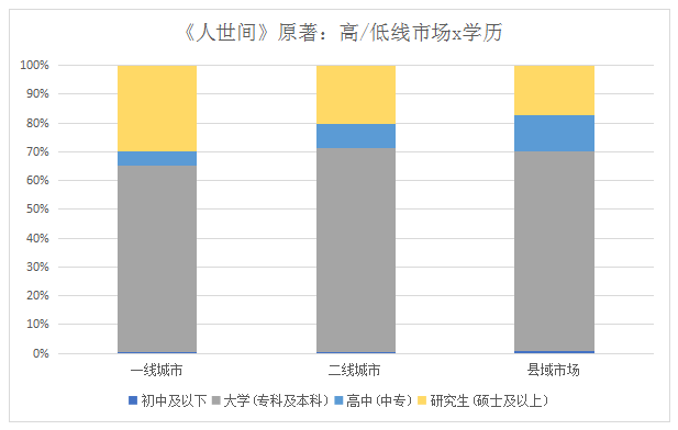 《人世间》小说销售火热 北京人最有共鸣 陕西人最爱看「大部头」