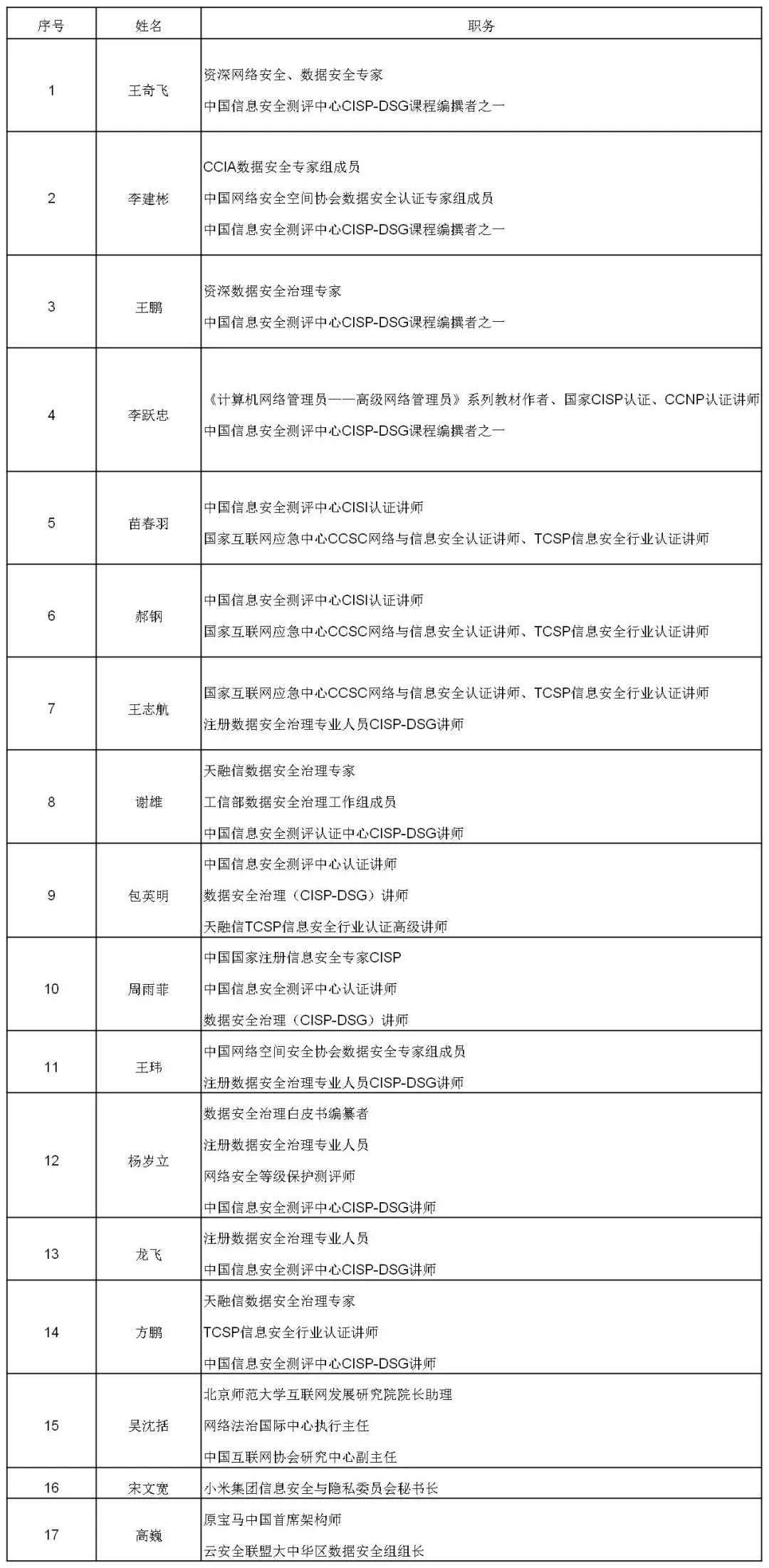 通知｜注册数据安全治理专业人员（CISP-DSG）认证培训：4月班开放报名