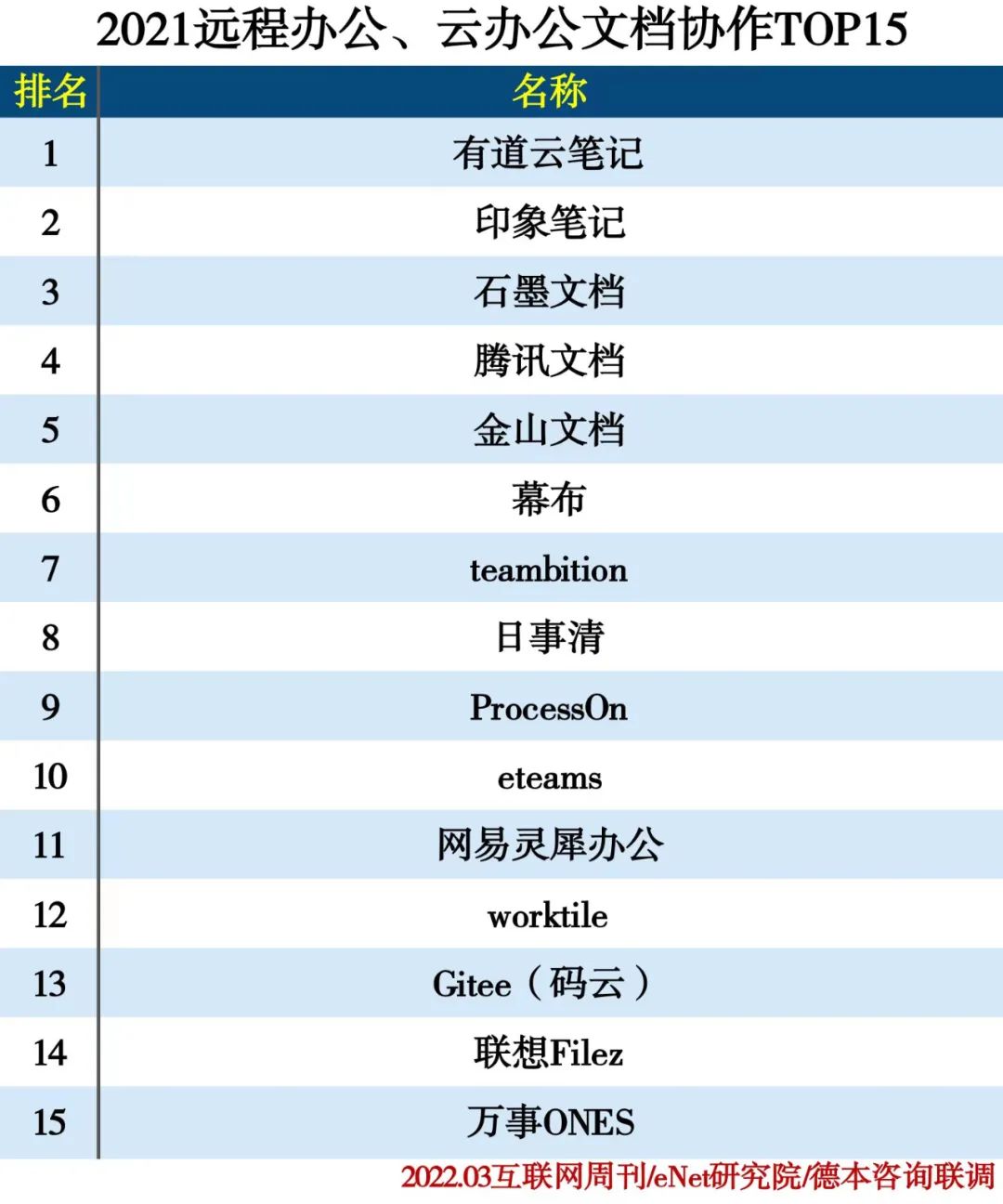 2021远程办公、云办公分类排行榜