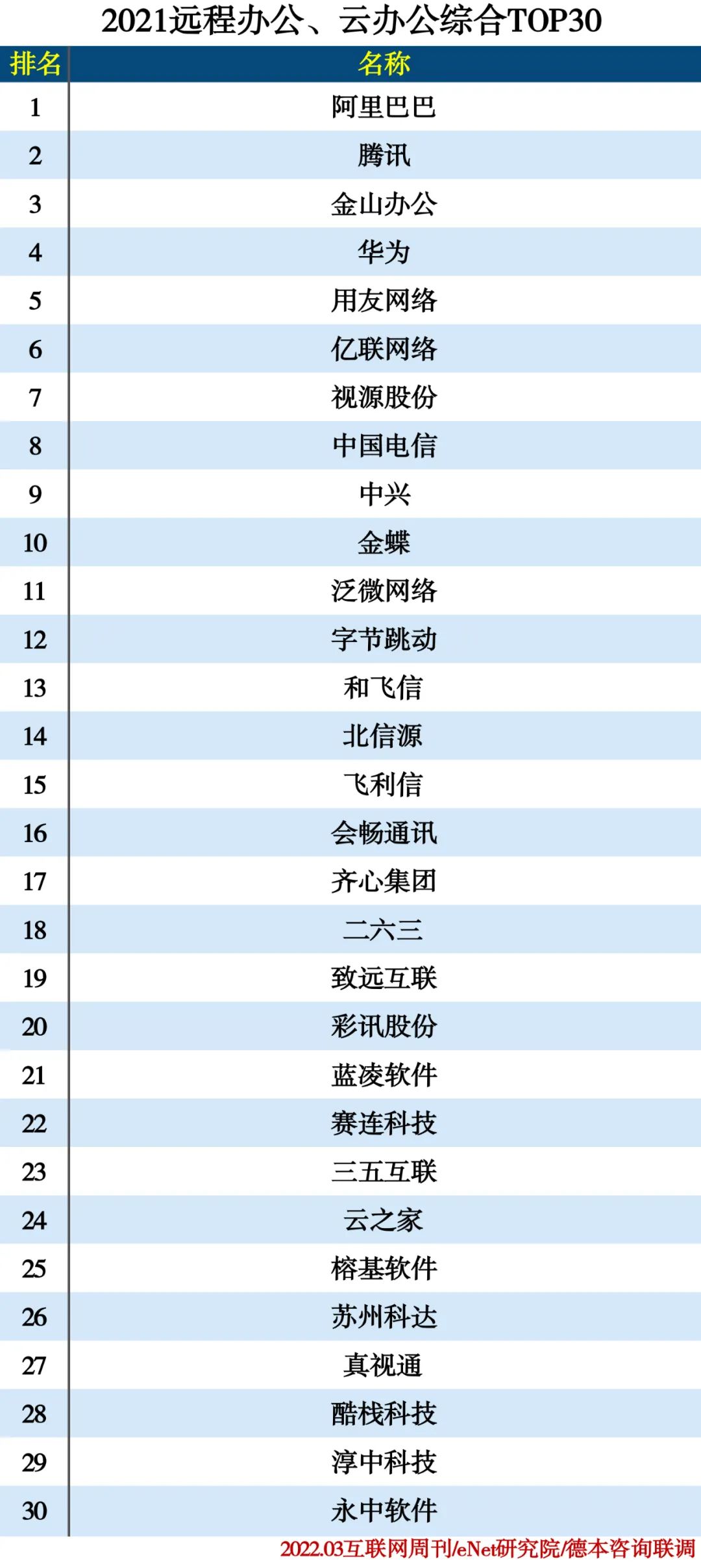 2021远程办公、云办公分类排行榜