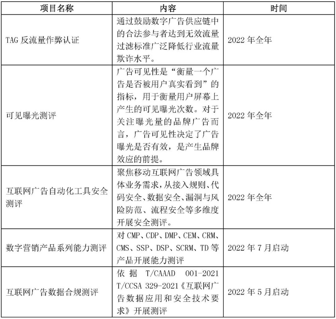 “数字营销质量与透明度提升计划”2022年工作计划发布