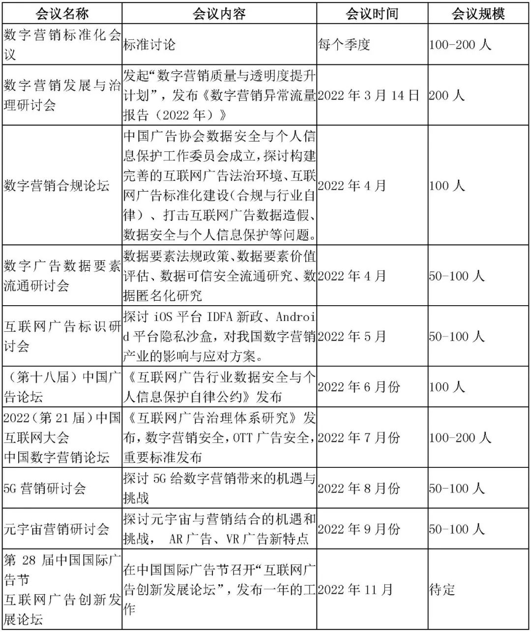 “数字营销质量与透明度提升计划”2022年工作计划发布