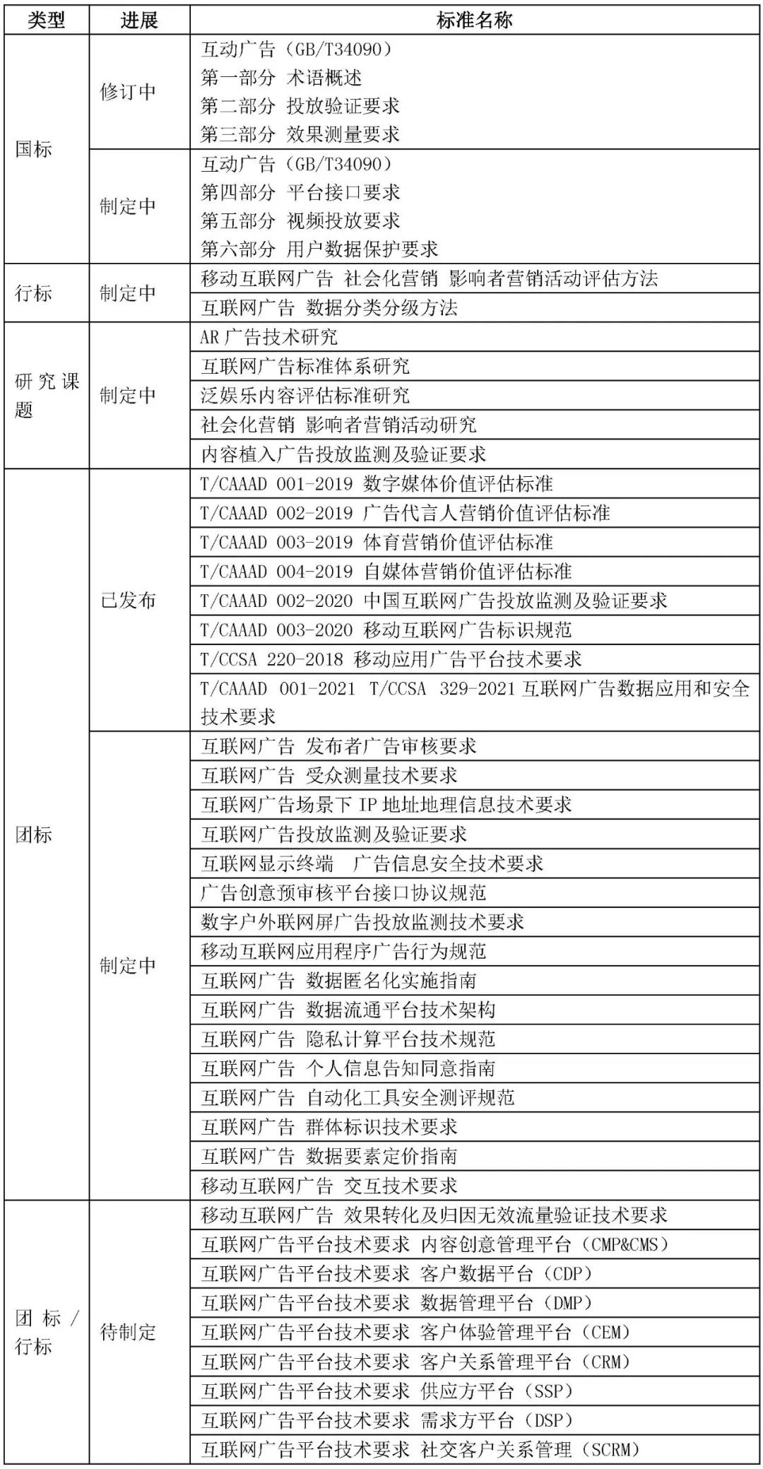 “数字营销质量与透明度提升计划”2022年工作计划发布