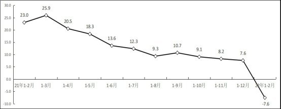 1-2月软件业务收入11792亿元 同比增长11.6%