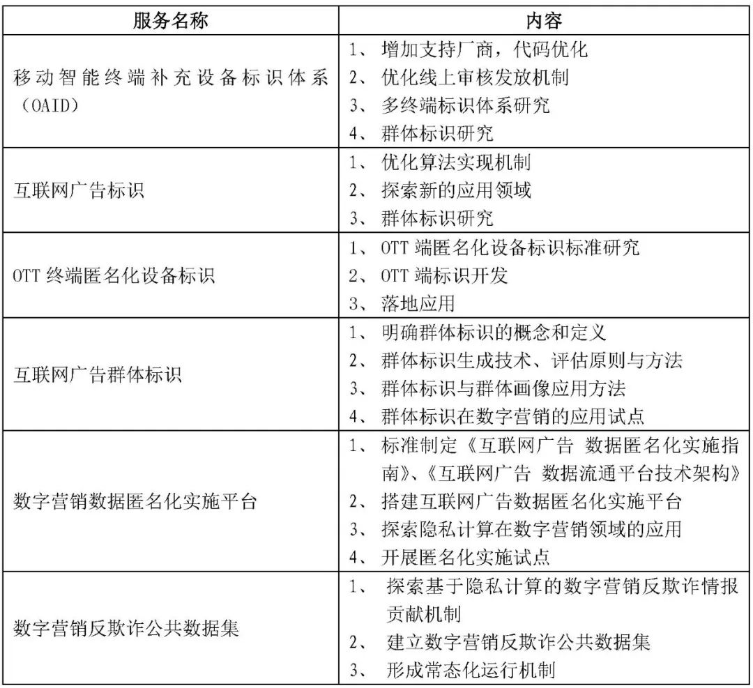 “数字营销质量与透明度提升计划”2022年工作计划发布